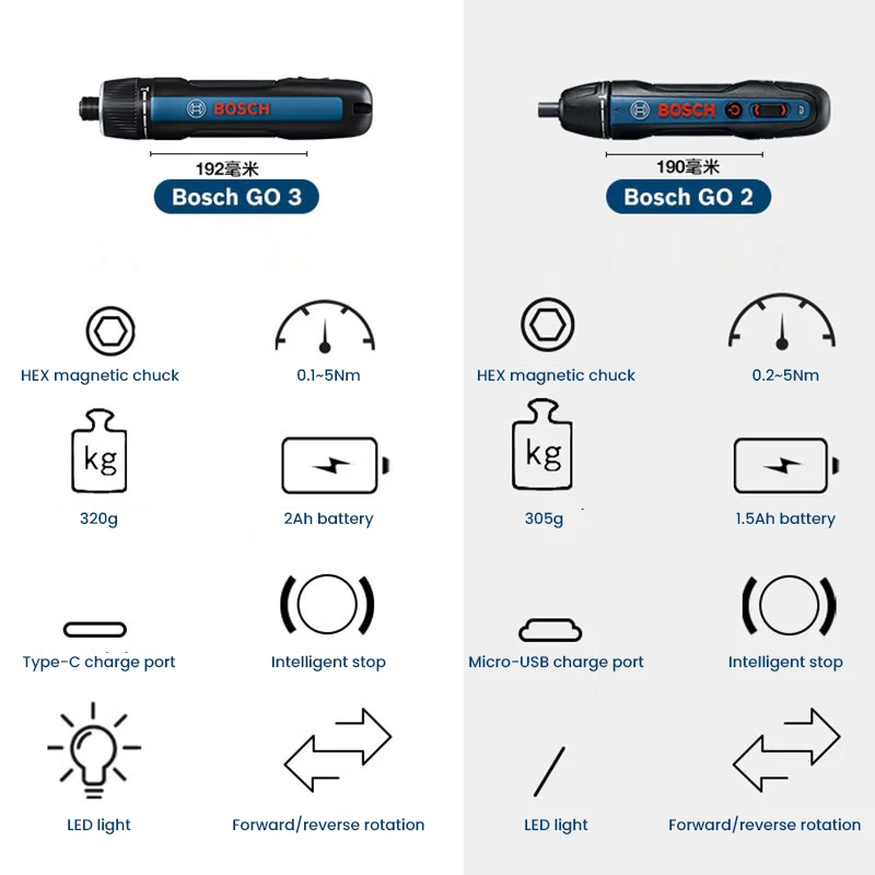 BOSCH Go 3 전기 스크루드라이버 Bosch GO - Power Tools Drill 리뷰 및 가격