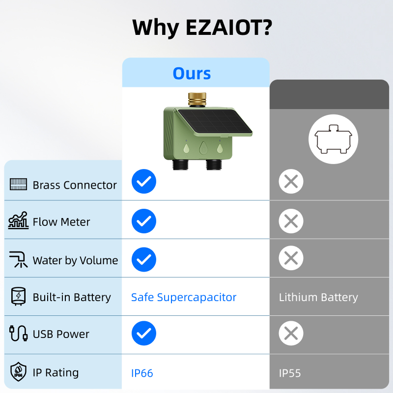 WiFi 워터 타이머 2존 태양광 스마트 투야 자동 관 - Power Tools Zones 리뷰 및 가격